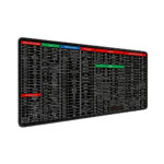 Keyboard Shortcut Desk Mat / Shortcut Keyboard Mouse Pad